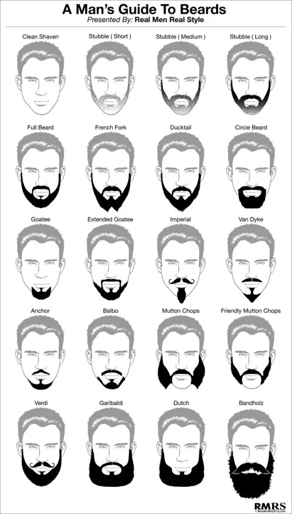 Huile de ricin barbe Avantages et méthodes d
